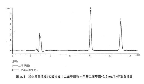 液相色谱仪测定食品接触材料中二苯甲酮含量的方法